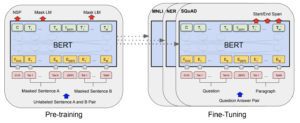 doubleml_and_feature_engineering_with_bert